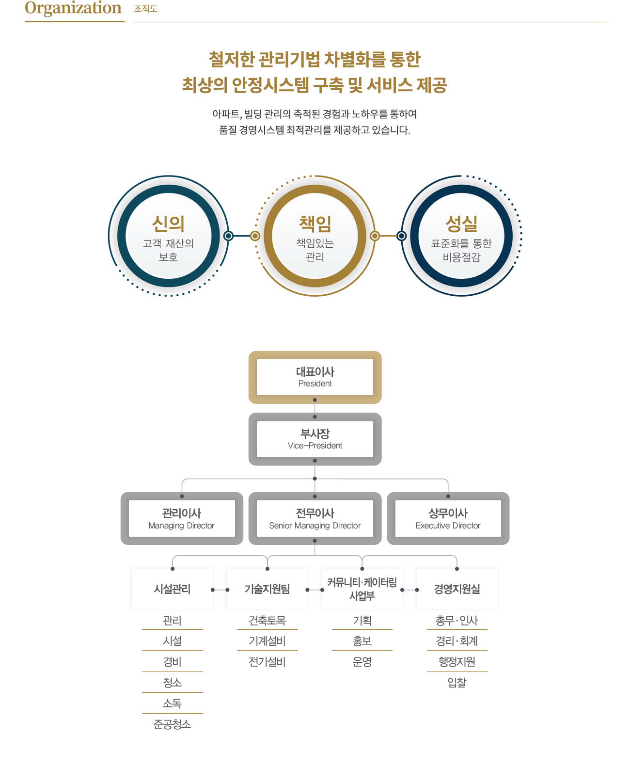 조직도